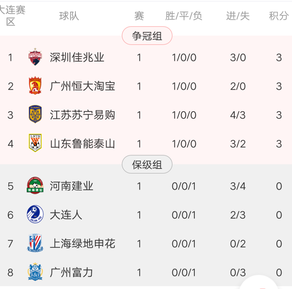 富力客场大胜恒大，提升积分榜排名的简单介绍