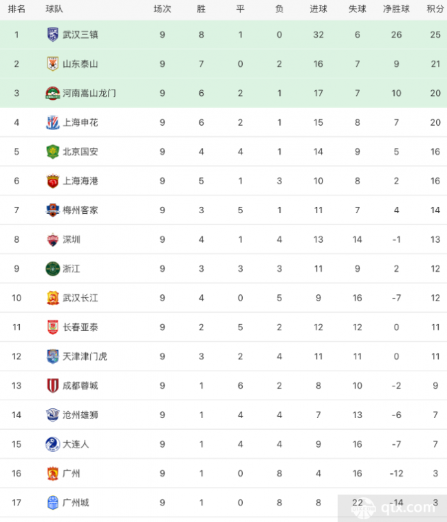 关于斯特拉斯堡主场告捷，积分榜逐渐攀升的信息