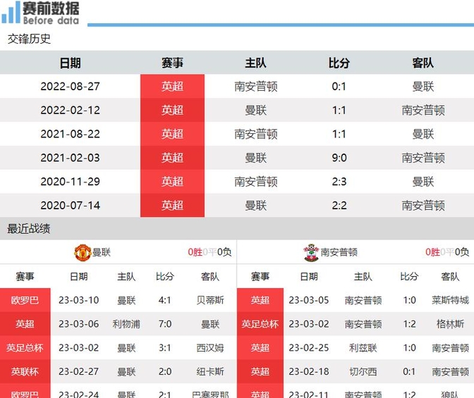 曼联战平南安普顿，争夺前四席位