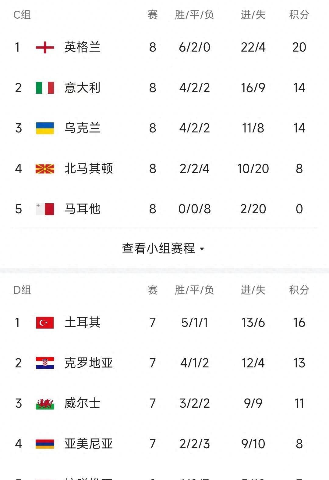 欧预赛悬念不断，胜负难分之势的简单介绍