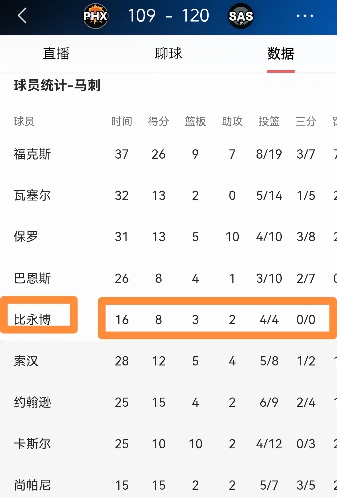 马刺球队复盘战术调整，全队期待新一轮比赛勇夺胜利