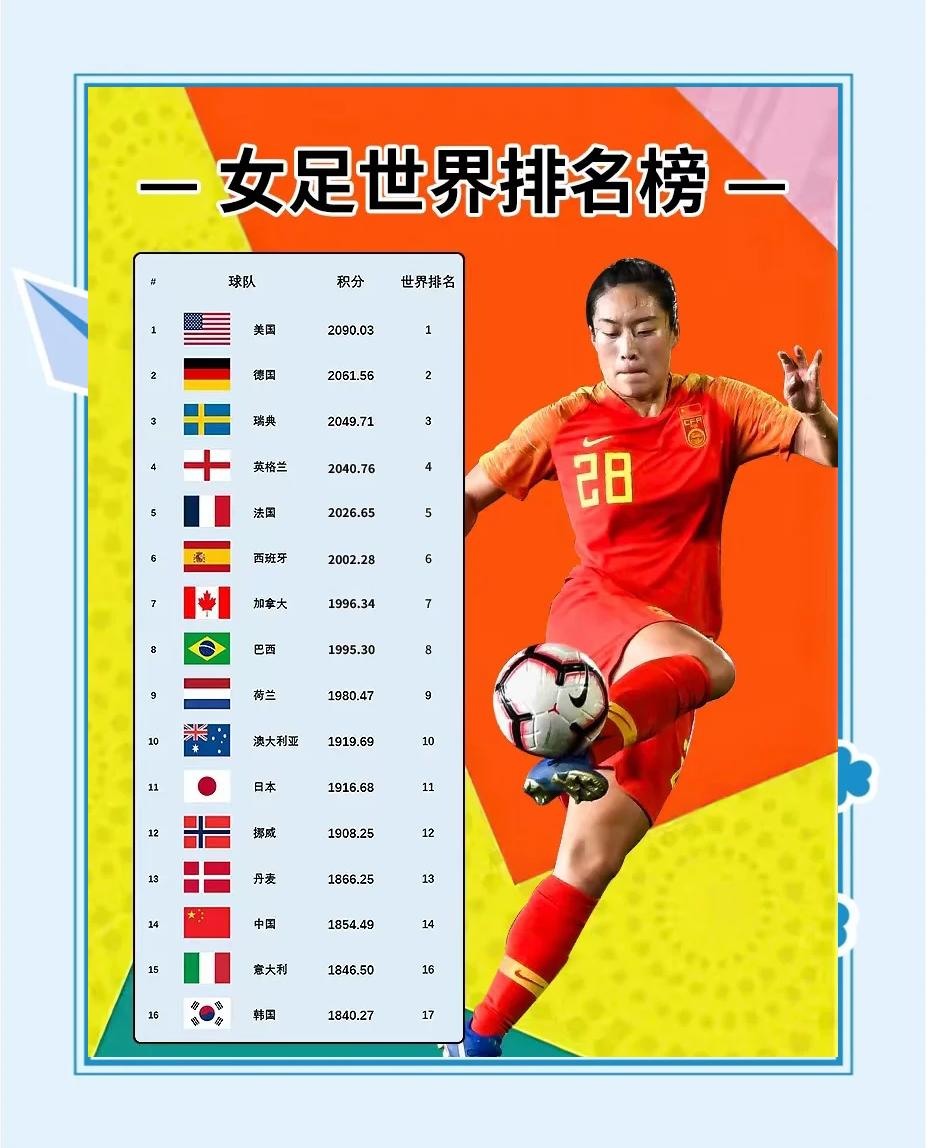中国女足队员入选世界杯最佳阵容