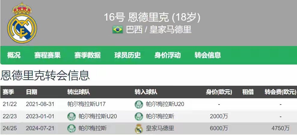 巴西国家队新秀敲定加盟法国豪门