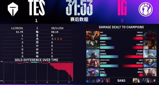 IG绝杀EDG，Tarzan线上压制力十足焦点之战淘汰赛，让粉丝疯狂欢呼的简单介绍